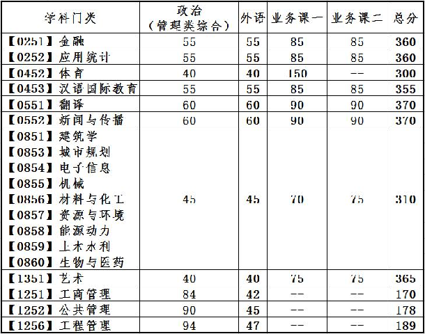 大连理工大学考研好考吗 大连理工大学考研好考吗