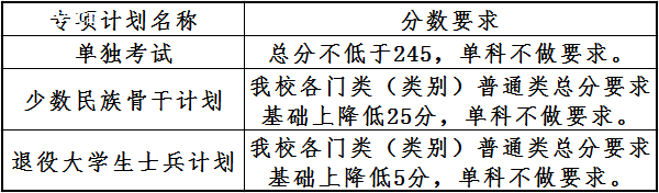 大连理工大学考研好考吗 大连理工大学考研好考吗