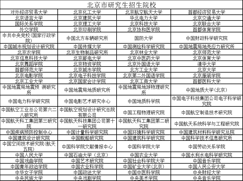 北京有哪些学校可以考研究生 北京有哪些学校可以考研究生