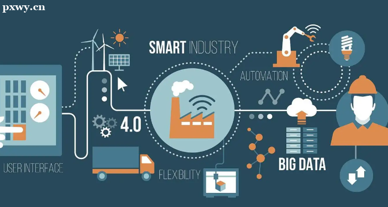 聊聊物联网主要学什么
