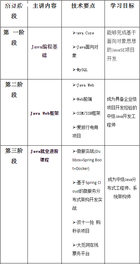 ��ɳJAVA����ʦ��Ŀʵս��ѵ��