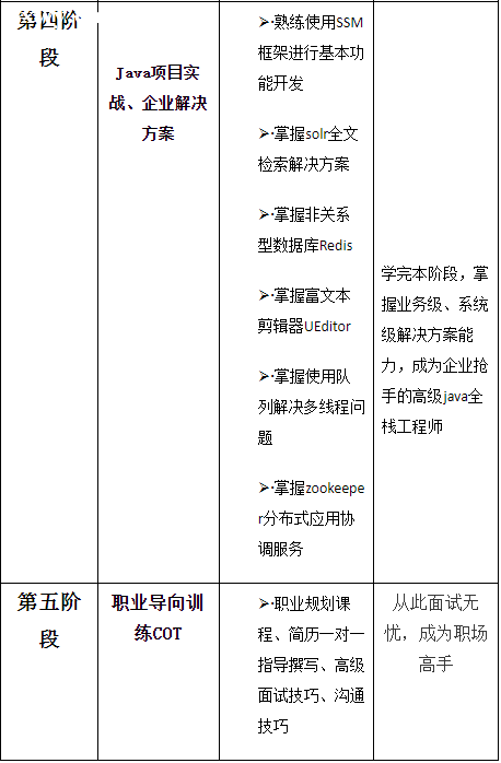 ��ɳJAVA����ʦ��Ŀʵս��ѵ��