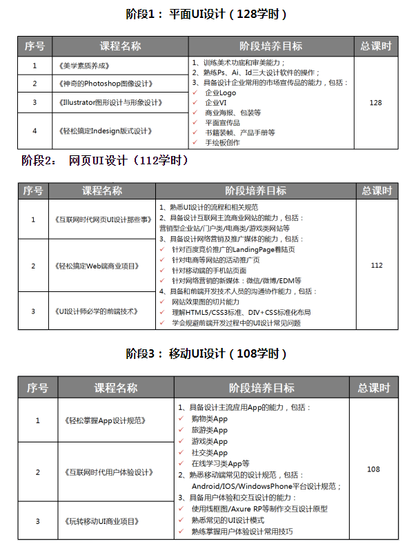 ��ɳUI���ʦ��ѵ��