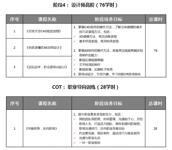 ��ɳUI���ʦ��ѵ��