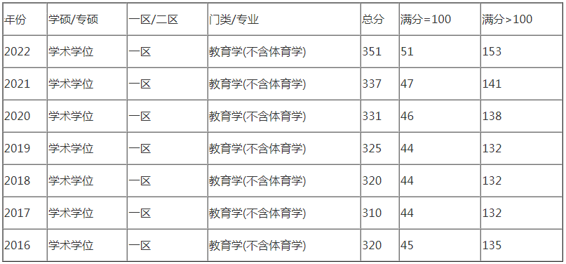 ����ѧ���й�����