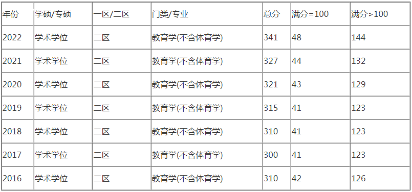 ����ѧ���й�����