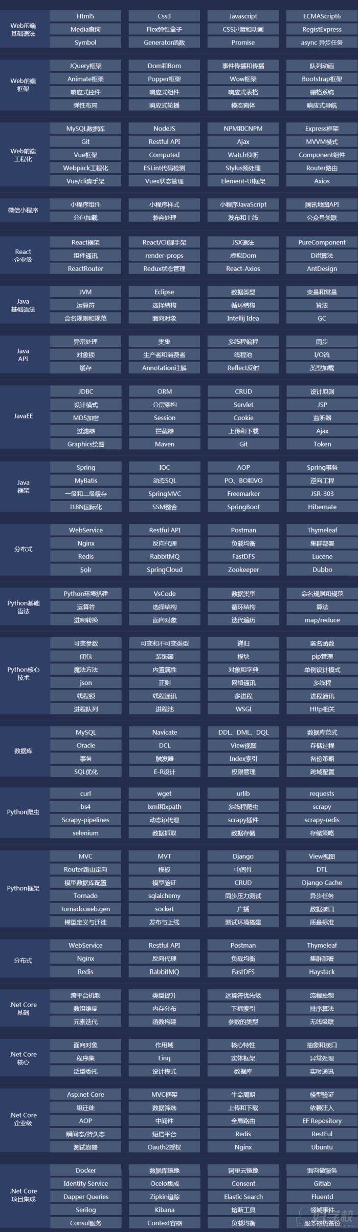 ��ȫջ������ҵ��ѵ�γ�