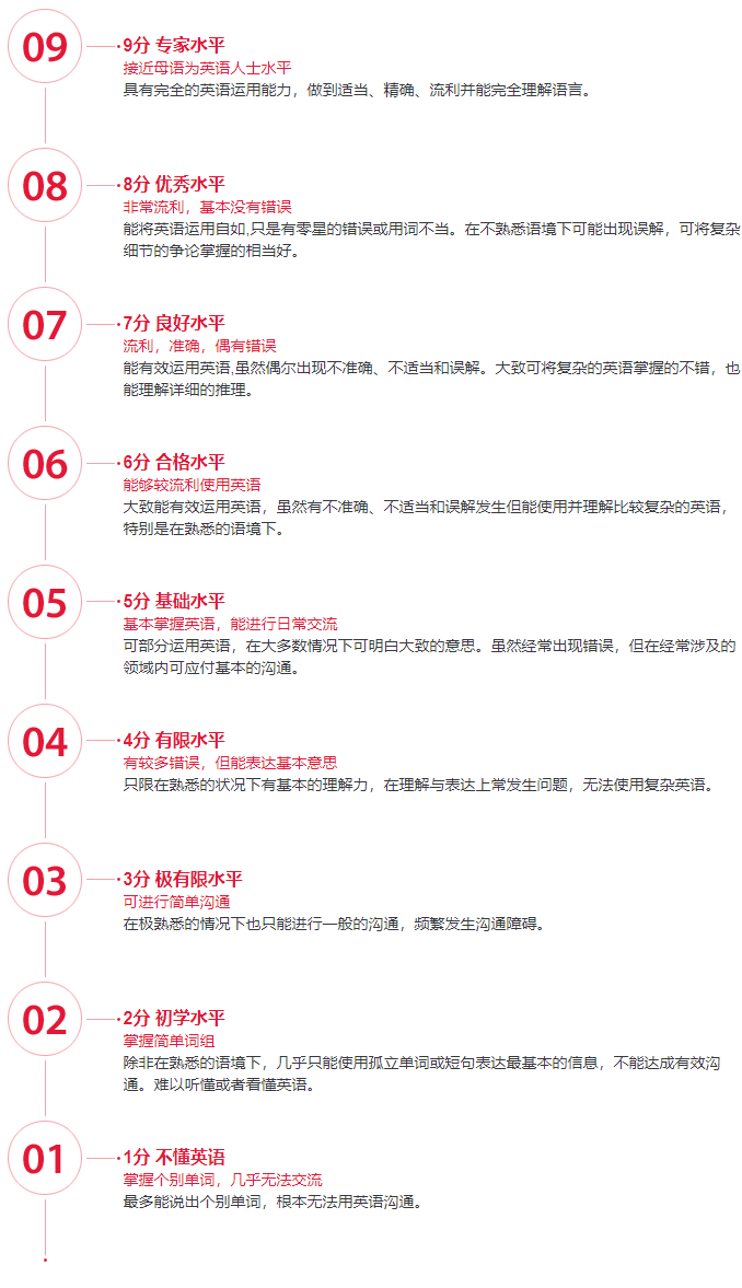 ��˼6����ʲôˮƽ