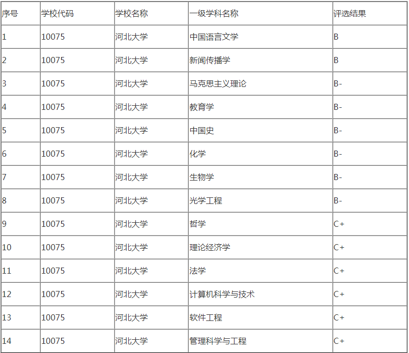 河北大学考研专业 河北大学考研专业