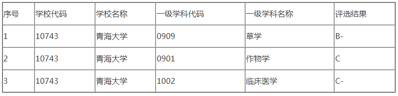 �ຣ��ѧ����רҵ