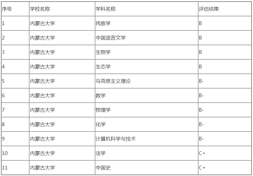 ���ɹŴ�ѧ����רҵ