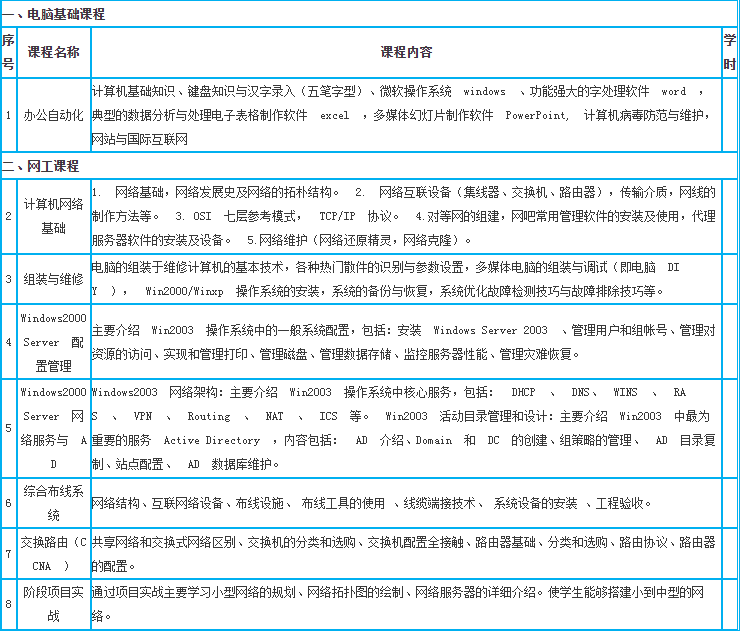 ���繤����ѵ��