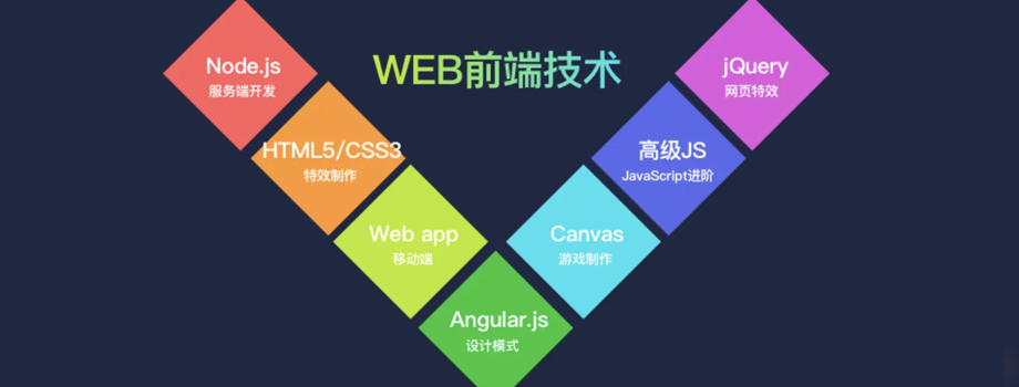 �ൺwebǰ����ѵ��Ҫ����Ǯ��