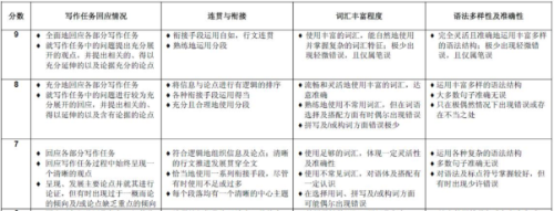 ��˼д��task2���ֱ�׼