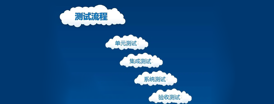 ��ɳ�������ѧϰ�������ԣ�