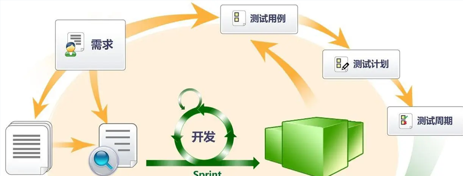 ��ɳ��ѧ�������Ա���Ҫ������Щ֪ʶ