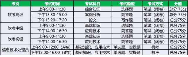 ����ʱ��2022���°���