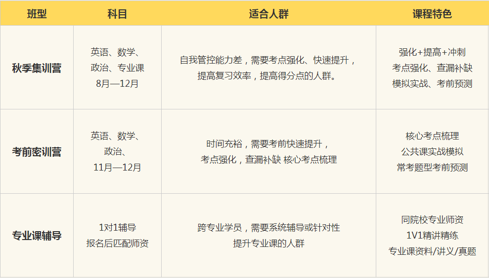 23�����＾��ѵ��8�¿�Ӫ