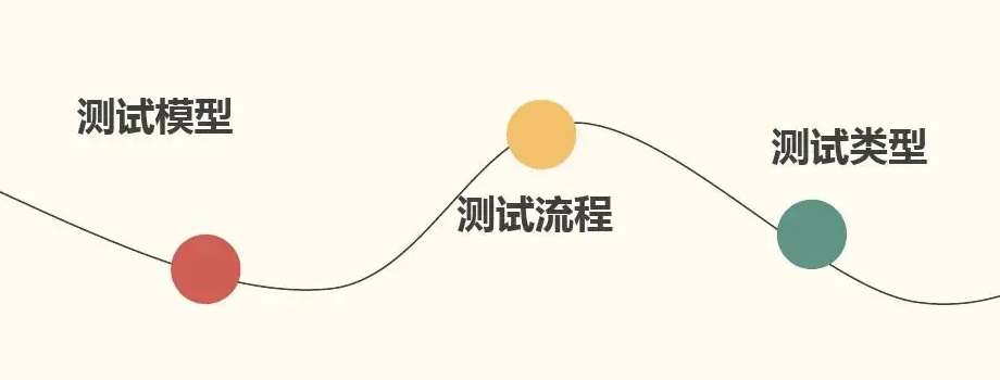 ��ɳ����������ѵ������������Щ���