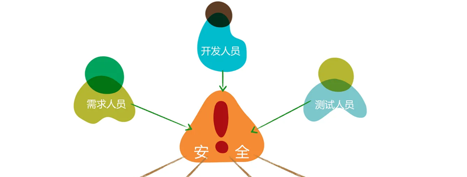 ��ɳ����������ѵ�Զ�����������ʲô�ģ�