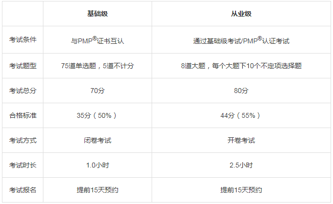 PRINCE2考试 PRINCE2考试