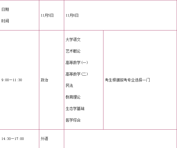 2022����˸߿�����ʱ��