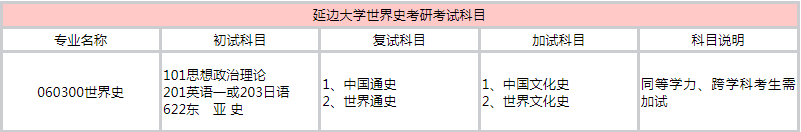 �ӱߴ�ѧ����ʷרҵ���п�Ŀ