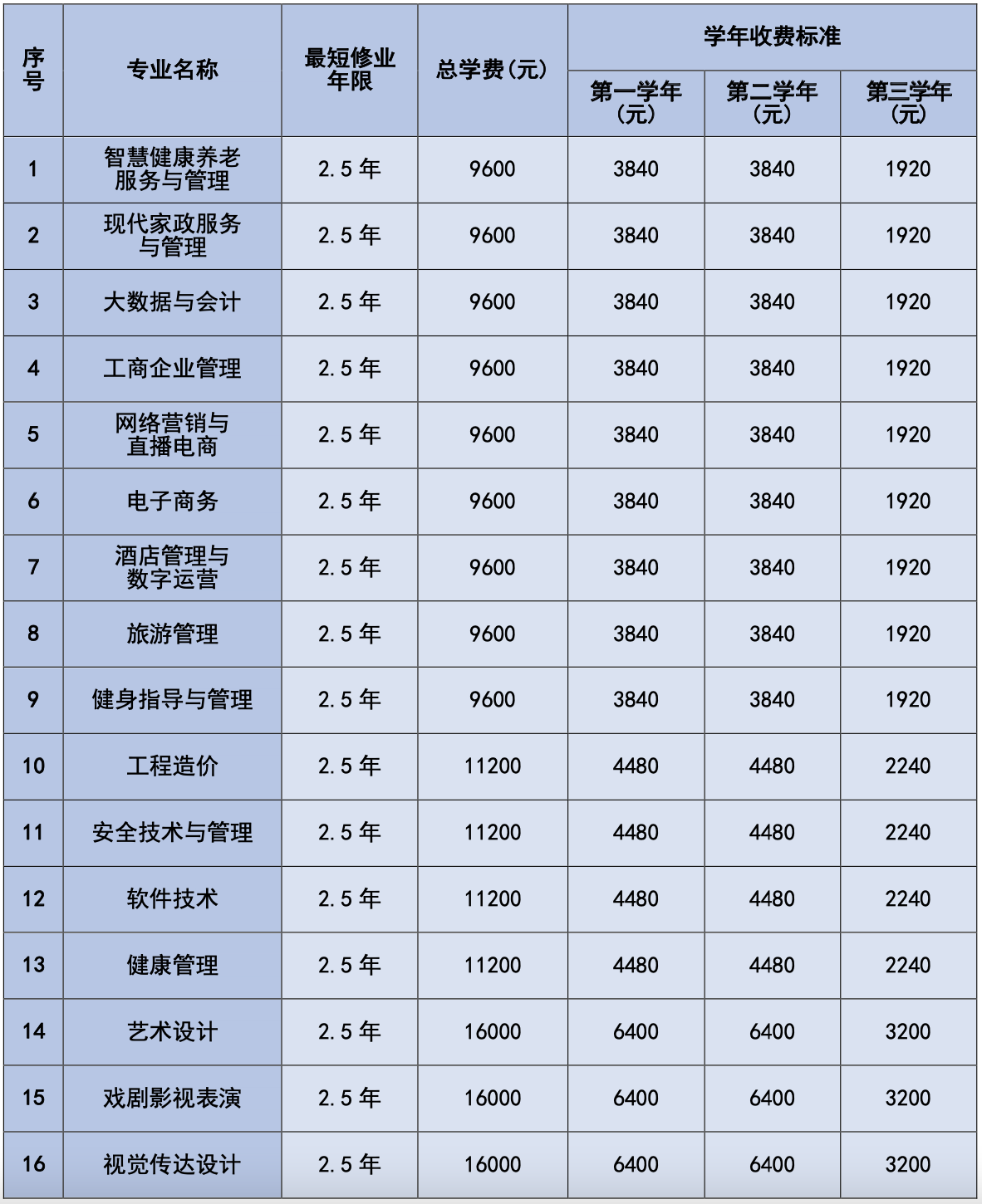 �������Ŵ�ѧѧ����ô��