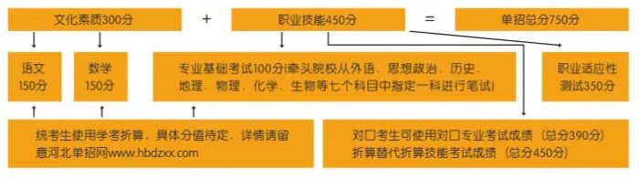 ��βμӸ�ְ���п���