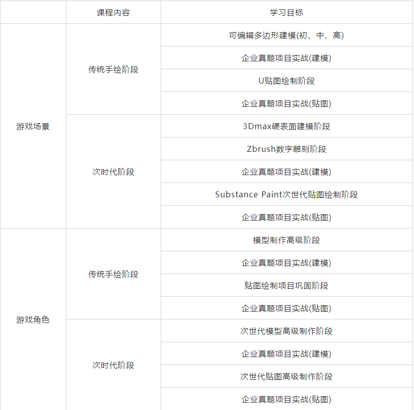 ��Ϸ������ѵ��