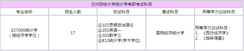 ���ݲƾ���ѧͳ��ѧ���п�Ŀ