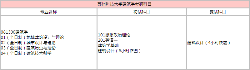 ���ݿƼ���ѧ����ѧ���вο���Ŀ��ʲô