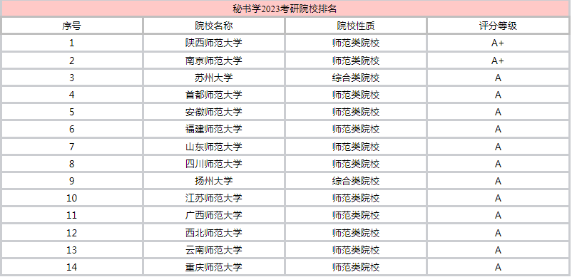 ����ѧרҵ����ѧУ