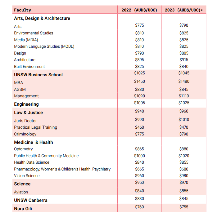 ��������ʿ��ѧ��ѧһ�����