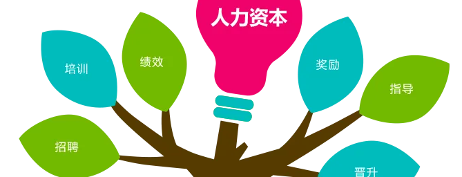 ������Դ�����ļ�֤��������