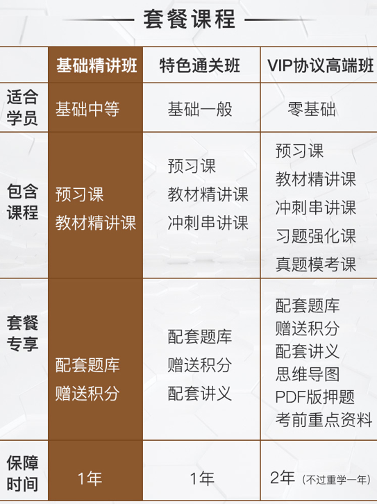 心理咨询师考试培训课程 心理咨询师考试培训课程