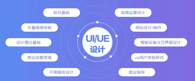 长沙ui设计培训多久学会?