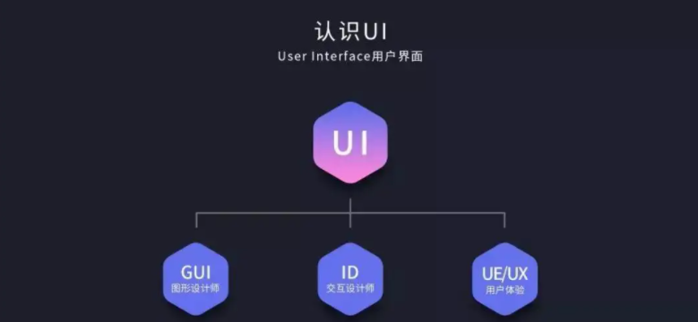 ui�����ѵ����Դ�����Щ��λ?