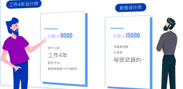 在长沙学UI设计要学多久你清楚吗?