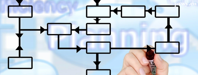 PRINCE2��������