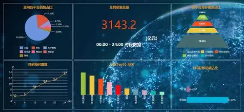 广西数据分析都培训哪些内容?