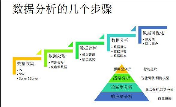 广西数据分析师大约需要学多久