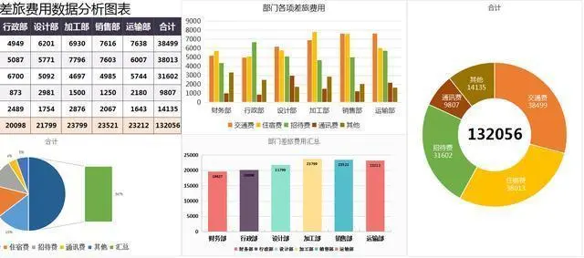 广西数据分析需要考证吗