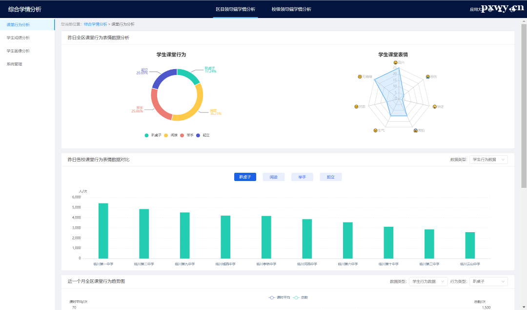 广西据分析师工资高吗