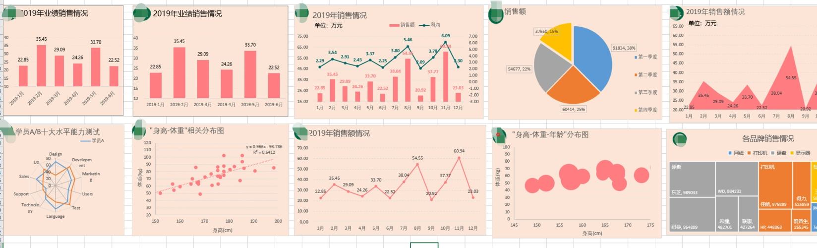 广西大数据分析师与数据分析师有哪些差别