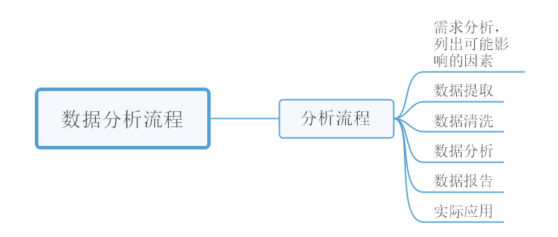 广西据分板师需要做哪些工作