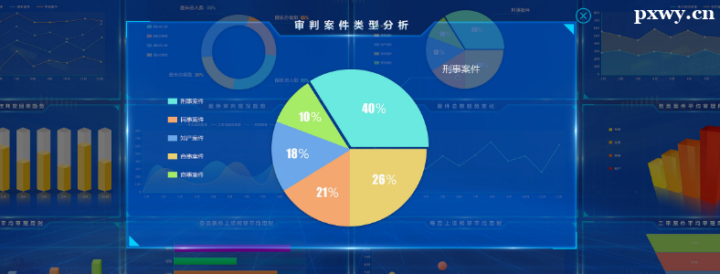 ���ݿ��ӻ��к�����