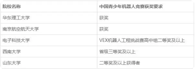 VEX�����˴���������