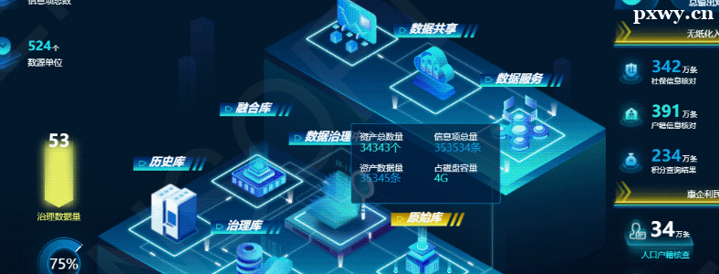 ���ݿ��ӻ�������������