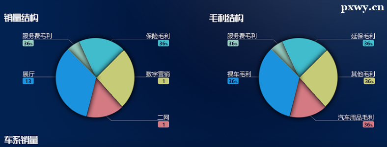 �����ݿ��ӻ�����������ʲô